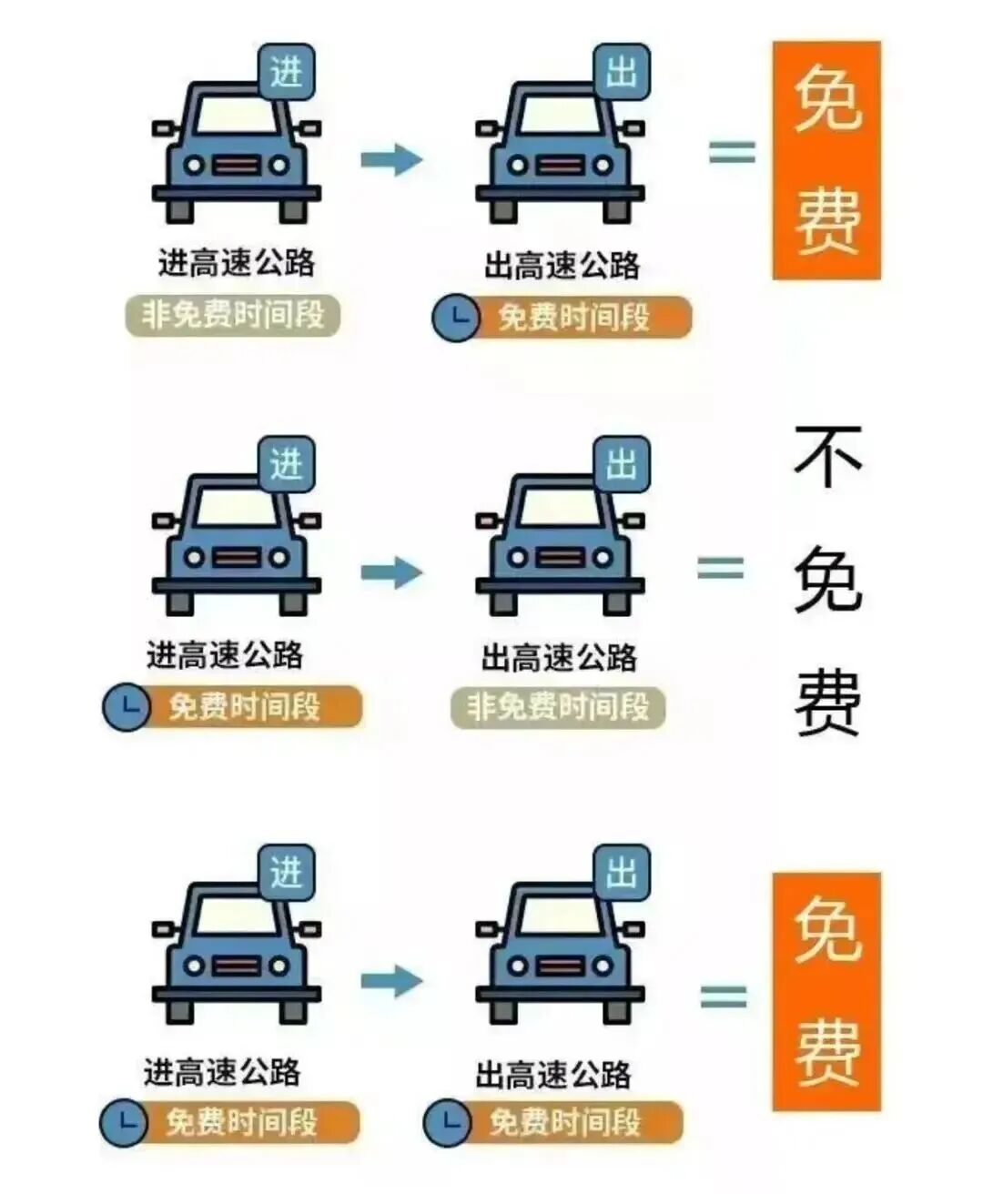 最新放假通知：连休5天，高速免费！
